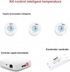 Kit control termic apartament 2 camere 