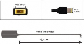 Incarcator auto laptop Lenovo 20V 2.25A 45W 0B47030
