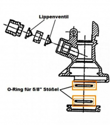 O-ring pentru 5/8 plonjor pentru butoias - inchidere plat si combi-montaj Micro Matic si Hiwi 