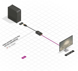 Adaptor Activ Lindy DisplayPort to VGA 