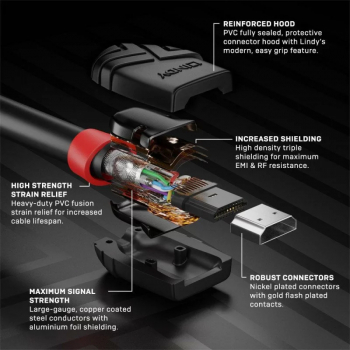 Cablu Lindy 3m HiSpd HDMI Bllack Line 