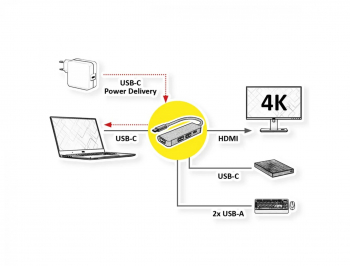 Statie de andocare USB type C la HDMI 4K60Hz/2xUSB 3.2-A/USB type C + PD Value 12.99.1137