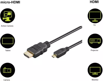 Cablu v2.0 MICRO HDMI - HDMI 2m 4K 60HZ Ethernet GOOBAY 