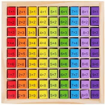 Joc Montessori din Lemn Flippy Tabla Inmultirii Blocuri Tabel de Multiplicare pana la 9x9 Multicolor 18x18x1.5 cm 