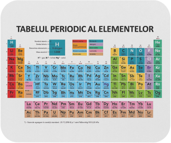 MousePAD Gaming/personal pentru pasionatii de chimie Tabelul lui Mendeleev 