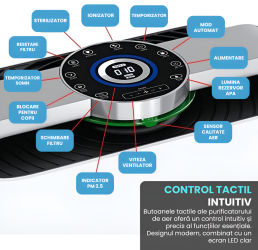 Purificator De Aer Profesional Natumois 7 Stagii Filtrare UV Filtru True HEPA H11 Anti-Alergeni 5-In-1 Sterilizare Purificare Teleco 