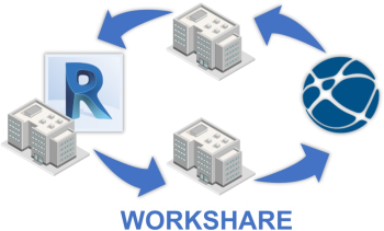 Licenta Autodesk Civil 3D / Revit Cloud Worksharing - software proiectare. Valabilitate 3 ani ascociere cont 