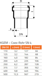 KGB Bogen DN/OD 315 87 Grad