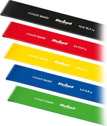 SET 5 BENZI ELASTICE LATEX MINI BAND 2-18KG Rebel ACTIV