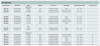 Modul transmitator-receptor de rețea Digitus DN-81201-01 Fibră optica 10000 Mbit/s SFP+ 1310 nm 149036