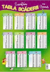 Invatam tabla scaderii - Plansa A4 