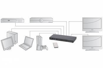 Switch MATRIX HDMI 4K 4X2 porturi cu Extractor audio si telecomanda 