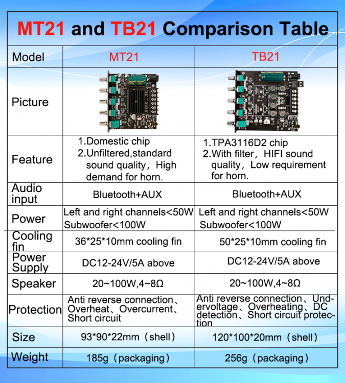 ZK-MT21 Modulo Amplificatore Di Potenza Audio, Portatile 2.1 Canali DC