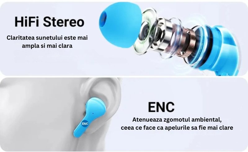 Casti Wireless In-Ear TWS cu Bluetooth V5.3 Microfon HD Control Tactil ...