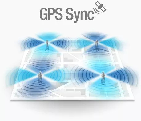 Access Point exterior Ubiquiti LAP-120 Gigabit 2 x 2 MIMO 5 GHz 16 dBi ...
