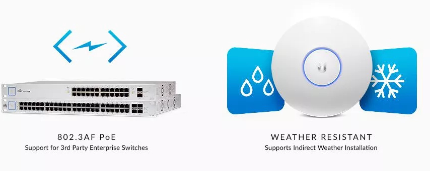 Access Point Ubiquiti UAP‑AC‑PRO-5 Gigabit Dual-Band AC1300 3x3 MIMO ...