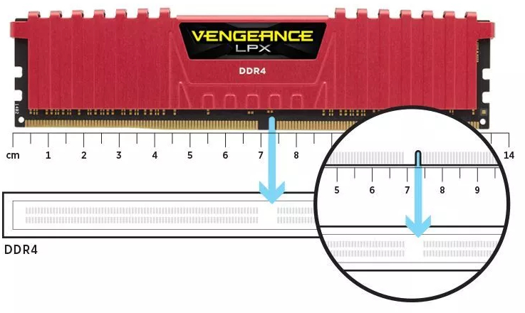 Kit RAM Corsair DDR4 32GB 2666MHz CL16 2X16GB Vengeance LPX
