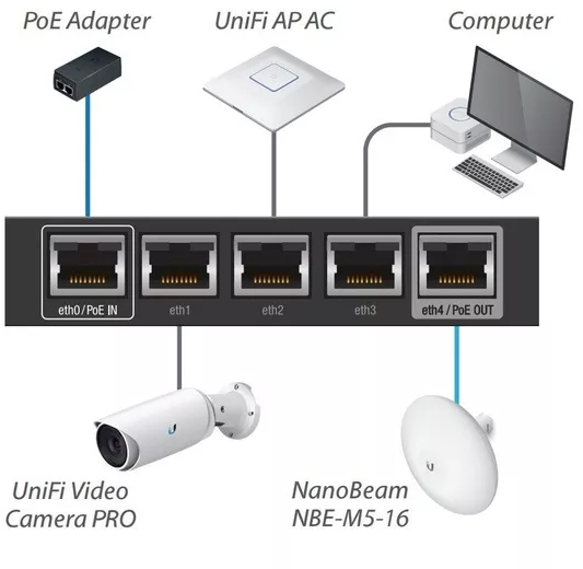 Router Ubiquiti EdgeRouter ER-X 5 porturi Gigabit LAN Passive PoE ...