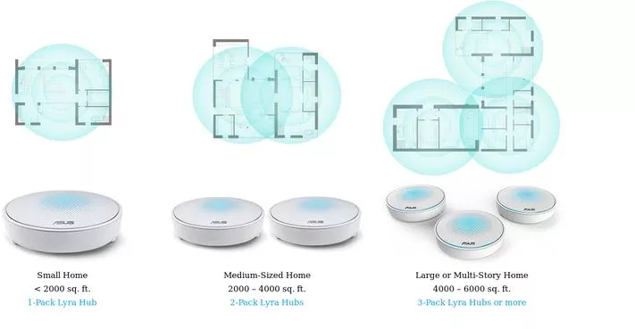 Router Wireless ASUS AC2200 Tri-Band Full Gigabit 7 antene interne MU ...