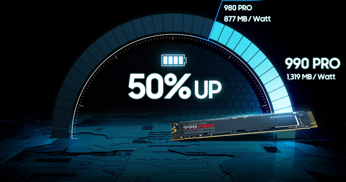 Solid State Drive SSD Samsung 990 PRO 2TB PCIe Gen 4.0 x4 NVMe M.2.