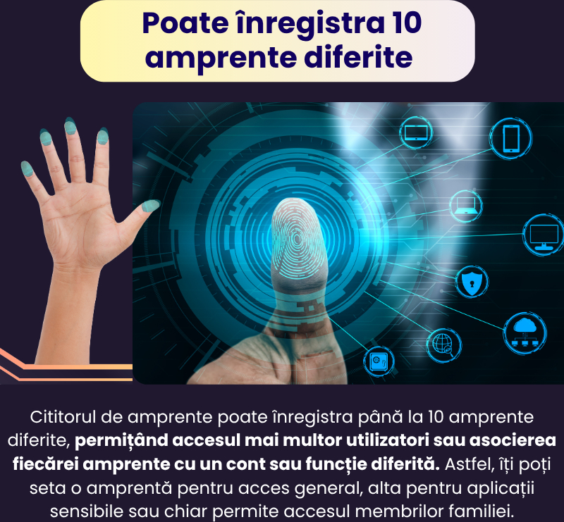 Cititor de amprente USB model U6 recunoastere instanta citire 360 pana la