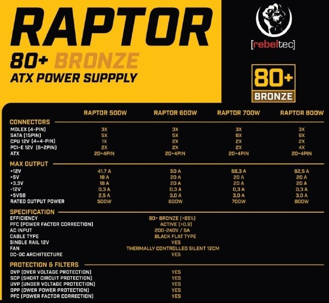 Surse PC Rebeltec Raptor 800W 80 PLUS Bronze Single Rail 750W +12V negru