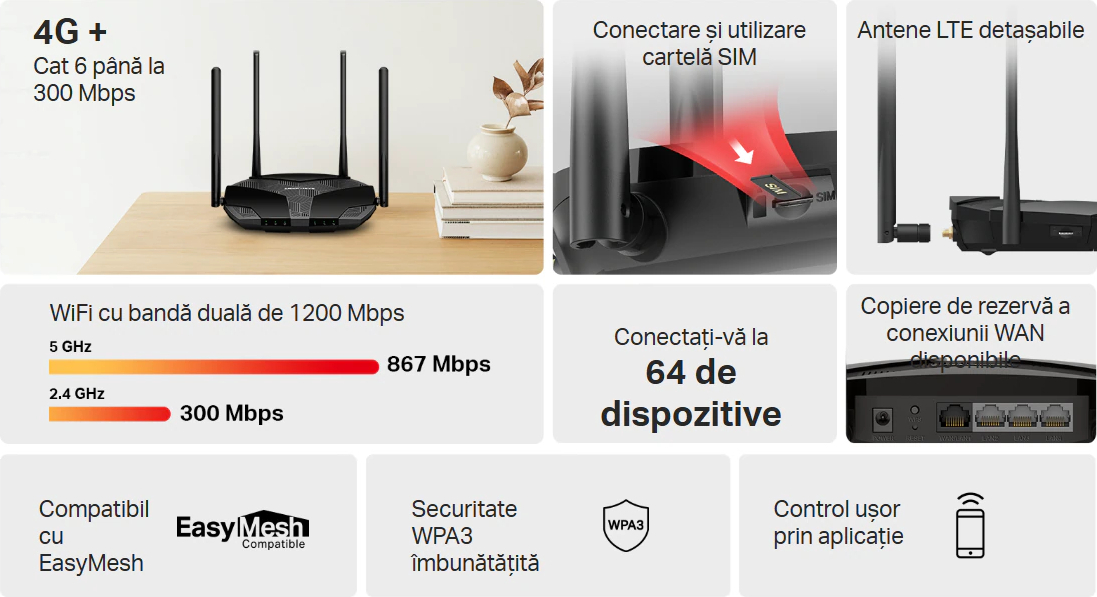 Router Wireless Mercusys MB235-4G 4G+ Cat6 AC1200 Slot SIM compatibil ...