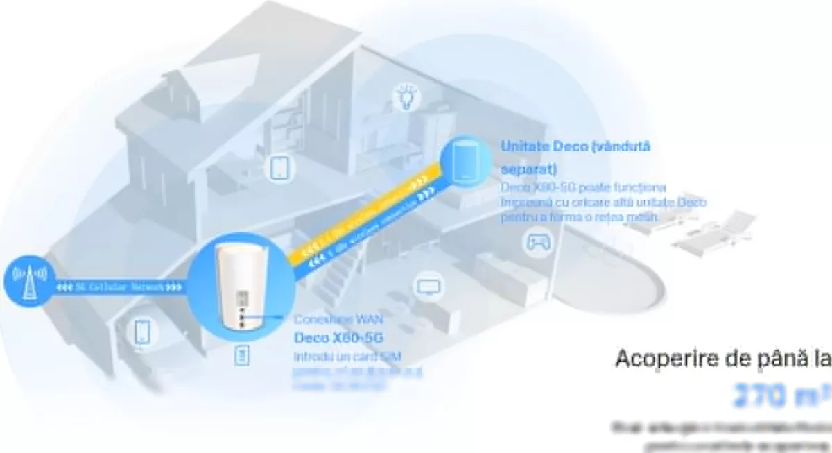 Retea Mesh Sistem Wi-Fi Mesh TP-Link Deco X80-5G AX6000 Dual-Band Gigabit Wi-Fi 6 cu