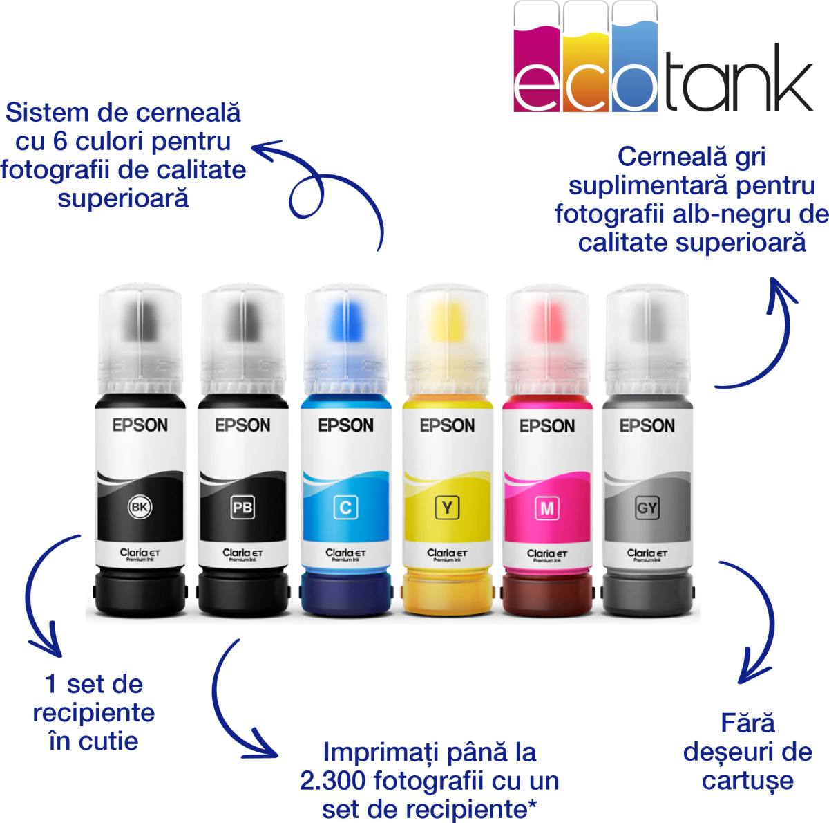 Multifunctional inkjet color CISS Epson EcoTank L8180 LAN Wireless A3+