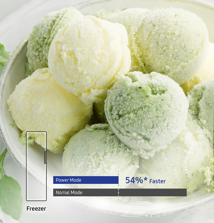 There is ice cream in Freezer. Power mode is 54% faster than Normal mode.