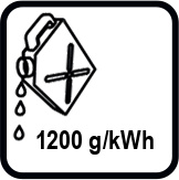 Consum combustibil