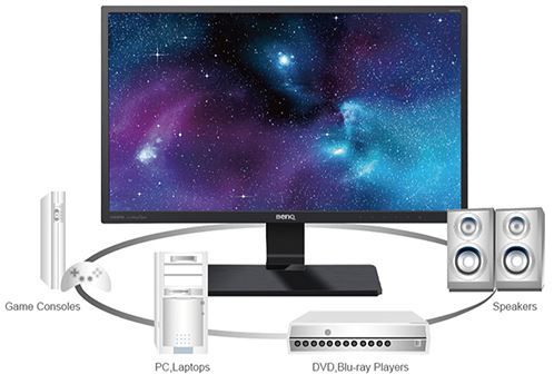Experienta Multimedia, BenQ GW2470ML Experienta Multimedia, BenQ GW2470ML