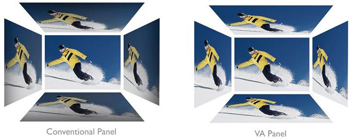 Performanta de culoare cu display avand 8 biti nativ Performanta de culoare cu display avand 8 biti nativ