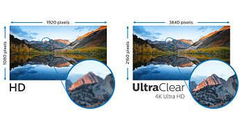Rezoluţie 4K UHD UltraClear (3840x2160) pentru precizie