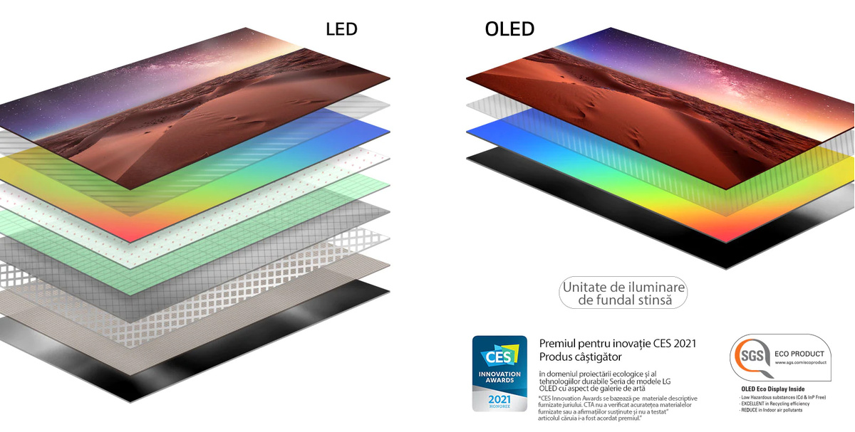 Comparatia compozitiei stratului de afisare a televizorului LED cu iluminare din spate si a televizorului OLED cu auto-iluminare (redă videoclipul)