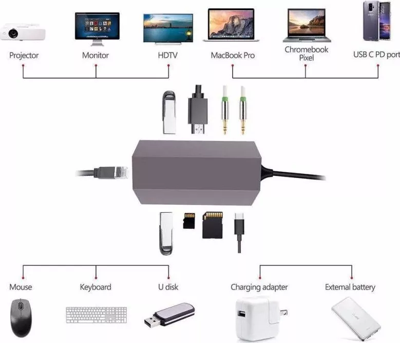 Adaptor Type C Metalic MTP Premium 9 in 1 la RJ45 Enthernet HDMI 2 USB ...