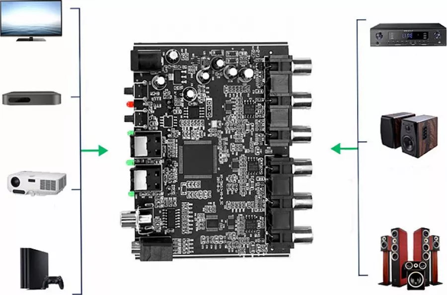 Pqahffowr Module 5.1 Canales AC-3 PCM Óptico Digital DTS HiFi Audio Estéreo Home CinéMa Decodificador Amplificador Tarjeta de Descodificación