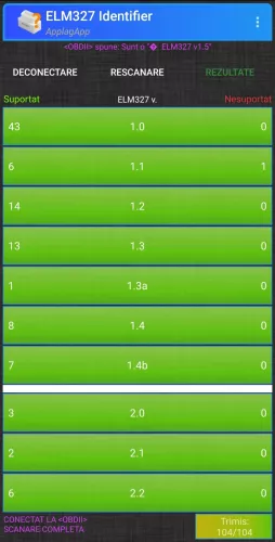 Interfata diagnoza multimarca Bluetooth 4.0 ELM 327 OBDII V015. Android IOS
