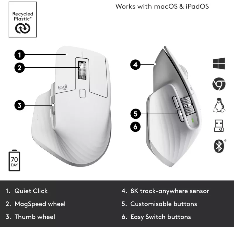 Mouse Wireless LOGITECH MX Master 3S Performance 8000 dpi Silent