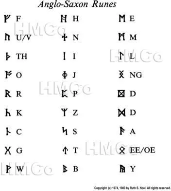 Tolkien Language Tree The Languages of Tolkien s Middle-Earth A Complete Guide to All ...