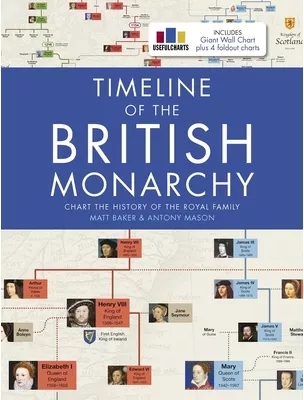 Timeline of the British Monarchy - Matt Baker Author 50072892 - cel.ro