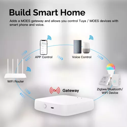 Multi-Mode Smart Home Gateway ZigBee WiFi Bluetooth Mesh Hub 2nd Generation