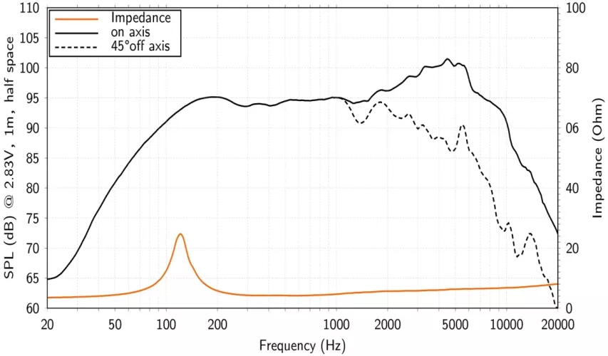 Difuzoare Auto Hertz SPL Show SV 165 NEO set componente 165mm 150W