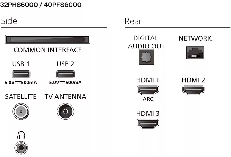 Philips 32PFS6000 — imaginea 6