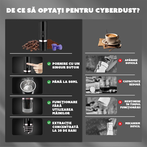 Minipresso CYBERDUST Espressor Portabil Verde Compatibil Cafea Macinata si