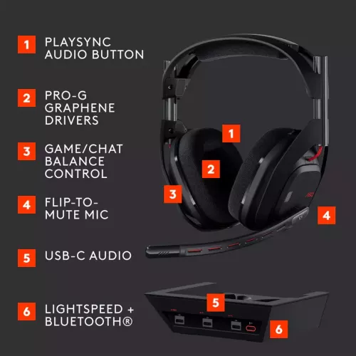 Set Casti ASTRO A50 Gen5 LIGHTSPEED Wireless Gaming Headset + Base