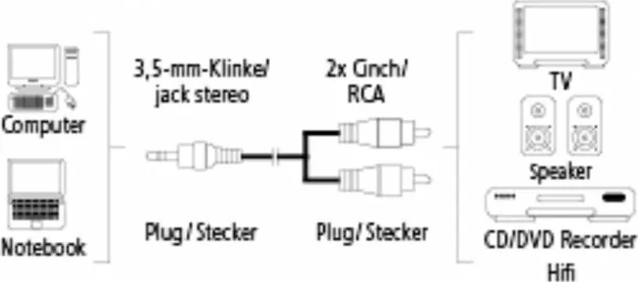 Hama Adattatore Audio RCA-jack 3,5 Mm – Connettori Femmina/maschio, Nero, Cavo 0,1 M