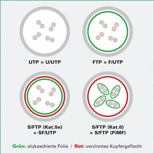Cablu rețea Value S-FTP cat 6A 1.5m Gri — imaginea 4